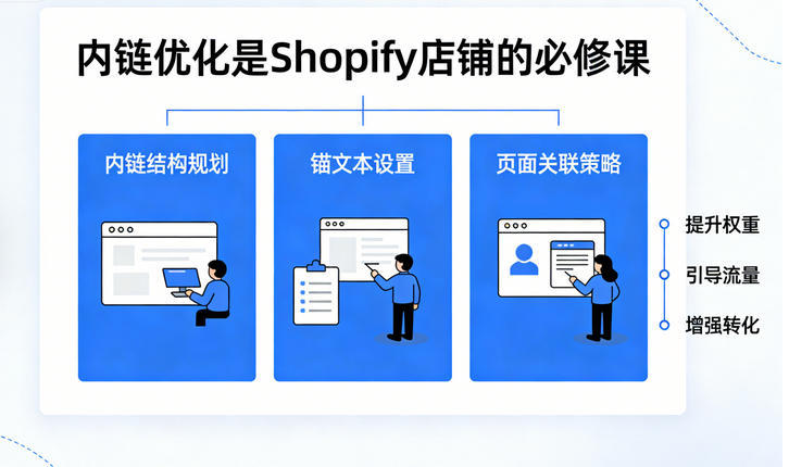 Shopify自动内链推荐插件LinkWhisper使用评测