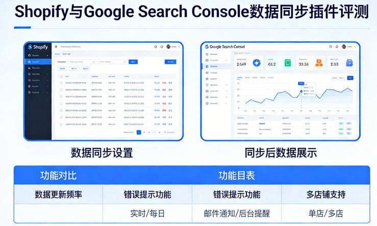 Shopify与Google Search Console数据同步插件评测