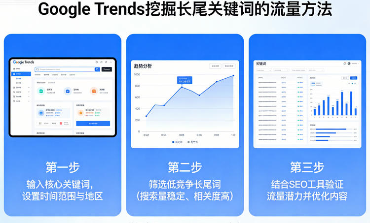 利用Google Trends挖掘长尾关键词的流量方法