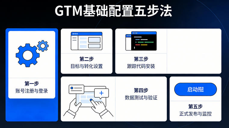 通过Google Tag Manager管理WordPress转化跟踪标签‌
