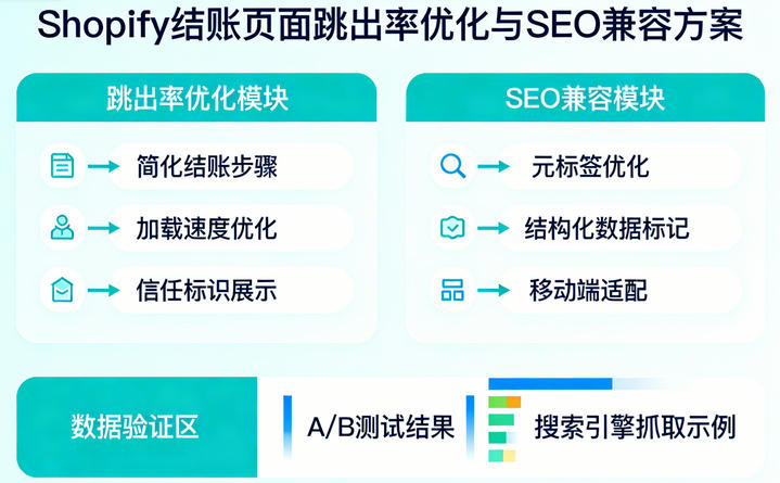 Shopify结账页面跳出率优化与SEO兼容方案