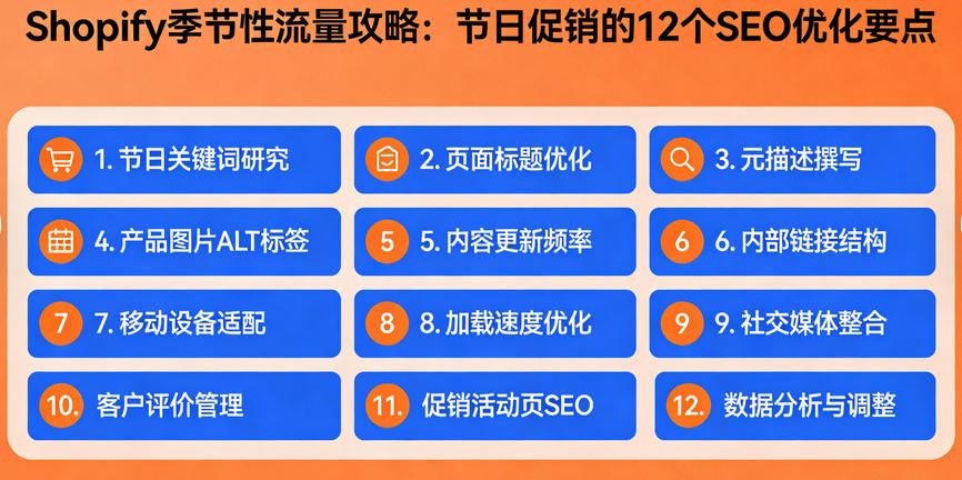 Shopify季节性流量攻略：节日促销的12个SEO优化要点
