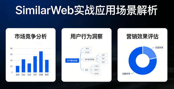 电商运营必读：SimilarWeb用户行为分析的实战应用