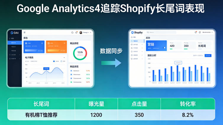 Google Analytics4追踪Shopify长尾词表现