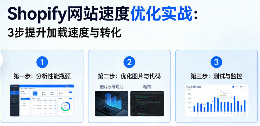 Shopify网站速度优化实战：3步提升加载速度与转化