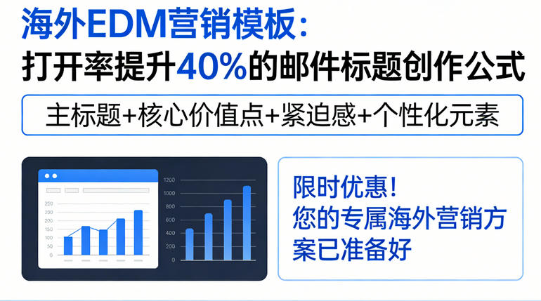 海外EDM营销模板：打开率提升40%的邮件标题创作公式