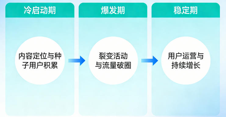 Shopify联盟营销全解析：如何通过合作伙伴扩大流量池
