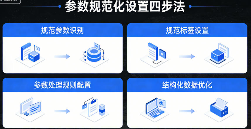 Shopify变体产品URL参数SEO规范设置指南