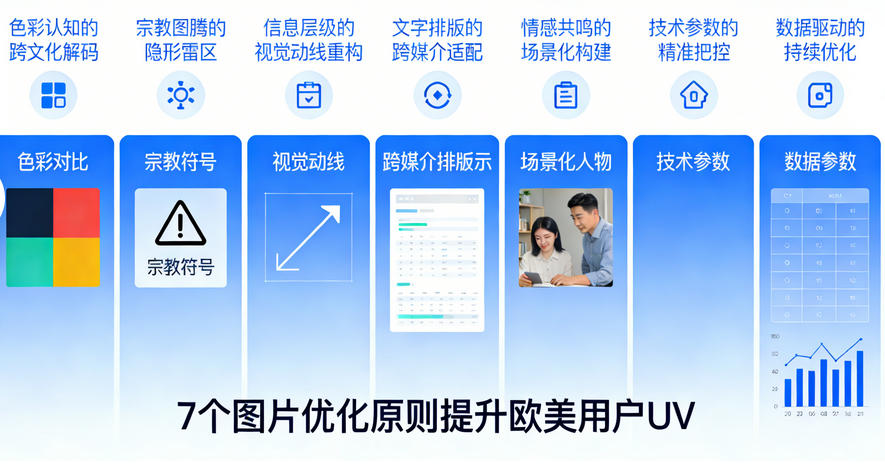 跨文化视觉设计：7个图片优化原则提升欧美用户UV