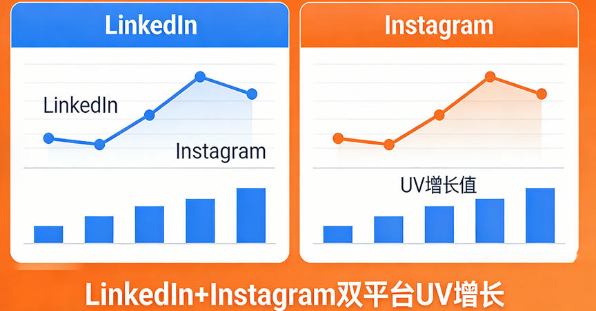 海外社媒矩阵搭建指南：LinkedIn+Instagram双平台UV增长方案