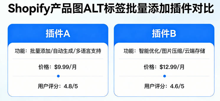 Shopify产品图ALT标签批量添加插件对比