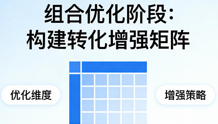 独立站AB测试方法论：3周实现产品详情页转化率提升200%