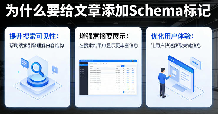 WordPress文章页Schema结构化数据标记添加教程