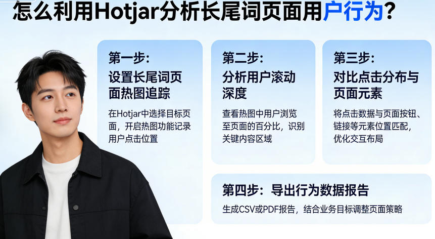怎么利用Hotjar分析长尾词页面用户行为？