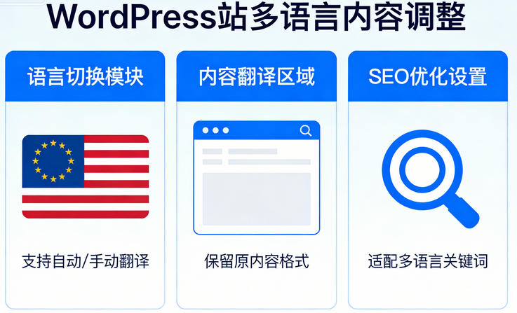 WordPress站流量地域分布分析与多语言内容调整策略‌有哪些