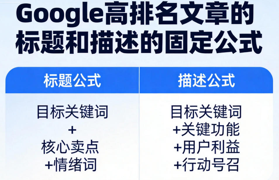 Google高排名文章的标题和描述有哪些固定公式