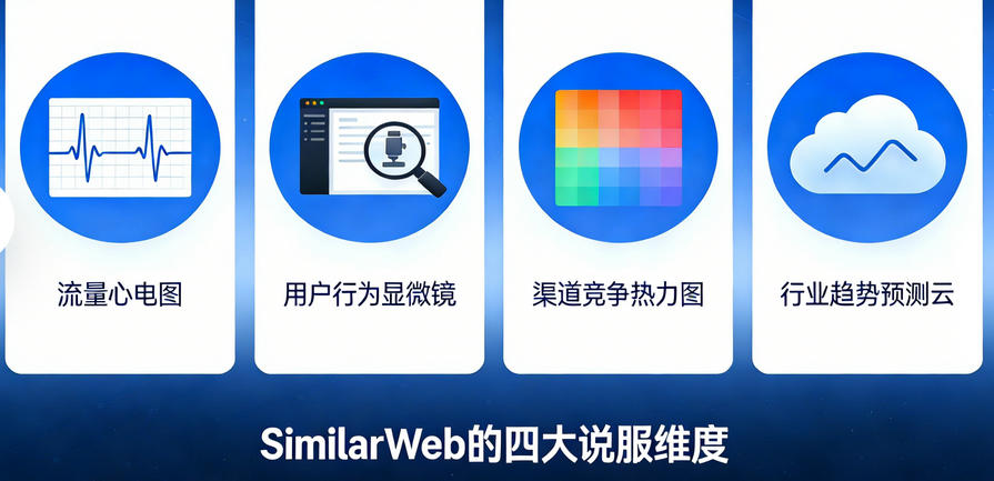 甲方提案神器：用SimilarWeb数据打造说服力报表
